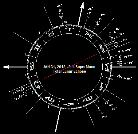 JAN 31, 2018 Full SuperMoon (Total Lunar Eclipse